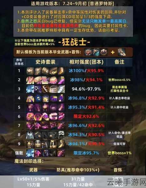 地下城与勇士90版本传说套装优选及传说升级史诗全攻略