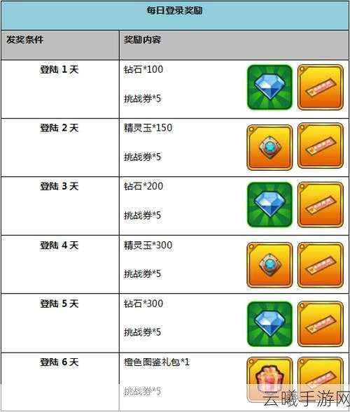 口袋妖怪大师版H5新手进阶攻略,前期伤害爆表秘籍大公开