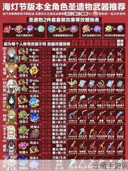 原神圣遗物快速合成秘籍,解锁高效养成新玩法
