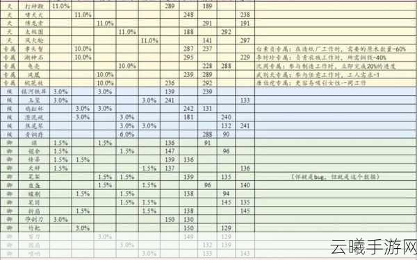 江南百景图文淑珍宝搭配推荐及趣味玩法深度解析
