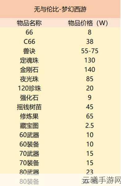 梦幻西游新区物价揭秘,探寻最低物价区,解锁趣味玩法!