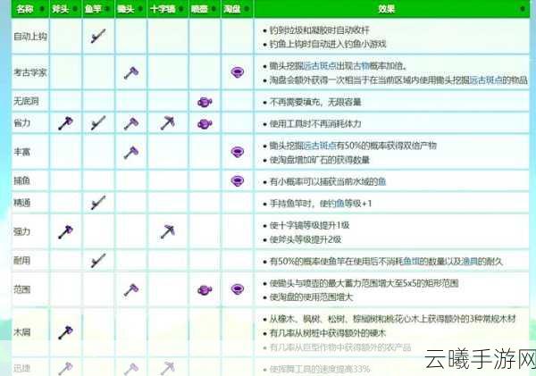 我的世界附魔书深度玩法指南,打造你的专属神器