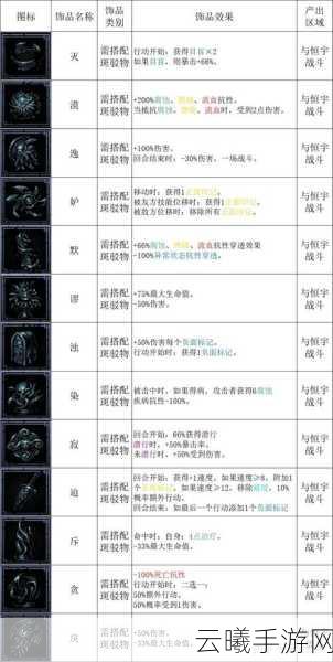 暗黑地牢饰品图鉴全解析，解锁无限可能，打造专属英雄之旅