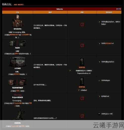 暗黑地牢饰品图鉴全解析,解锁无限可能,打造专属英雄之旅