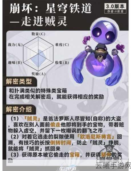 星穹铁道遗失晶块获取攻略及趣味玩法揭秘