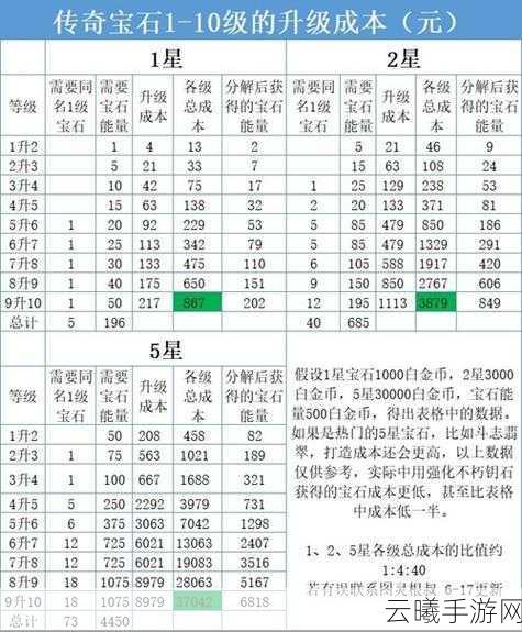 暗黑破坏神,不朽传奇宝石升星全攻略,解锁宝石无限潜力!