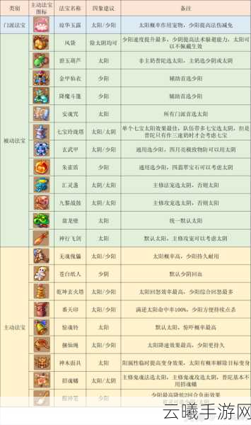 梦幻西游手游魔普陀经脉全解析,魔普陀山探险攻略大揭秘