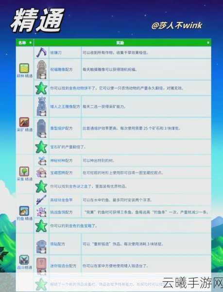 星露谷物语新手必看,第一年春季全面攻略与趣味玩法揭秘