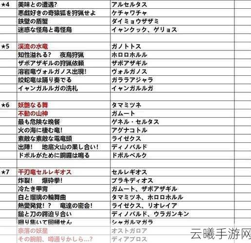 怪物猎人P3猫咪选择与技能加点全攻略,打造你的最强伙伴!