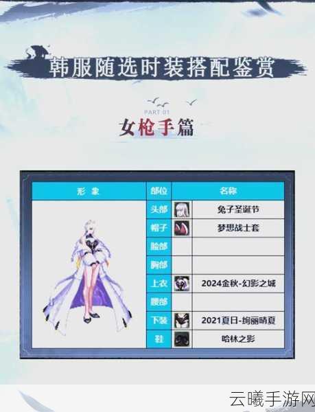 地下城与勇士手游，男枪与女枪，谁才是枪火之王？