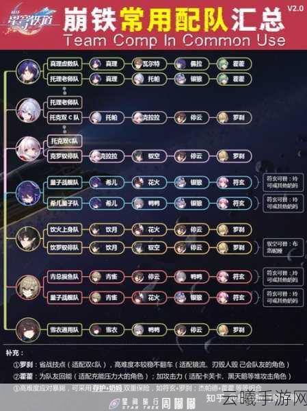 崩坏星穹铁道克拉拉反击队阵容搭配全攻略