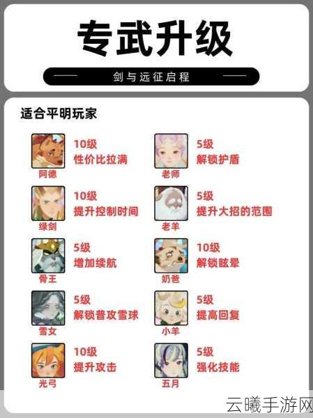 剑与远征,探索无尽之旅,0氪与微氪玩家的智慧攻略全解析