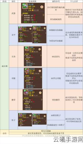 梦幻西游手游精锐地府法宝搭配全攻略,解锁战斗新境界