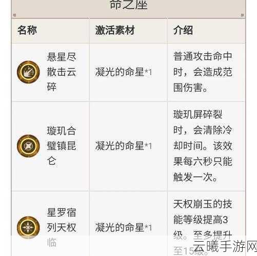 原神凝光圣遗物搭配攻略,打造最强岩系主C的秘诀