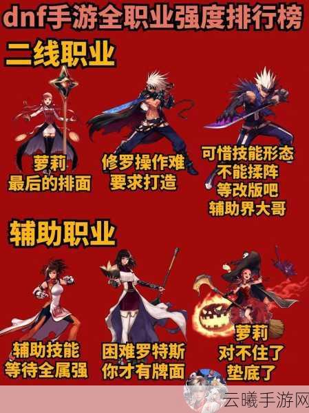 地下城与勇士手游，职业强度大比拼，谁才是最强王者？