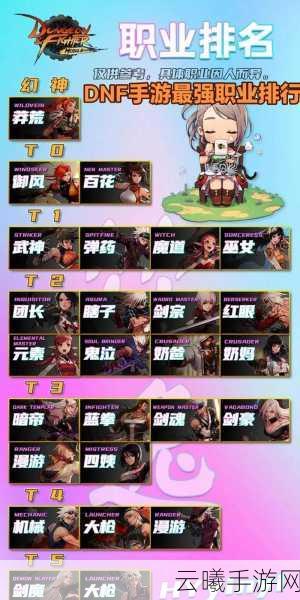 地下城与勇士手游,职业强度大比拼,谁才是最强王者?