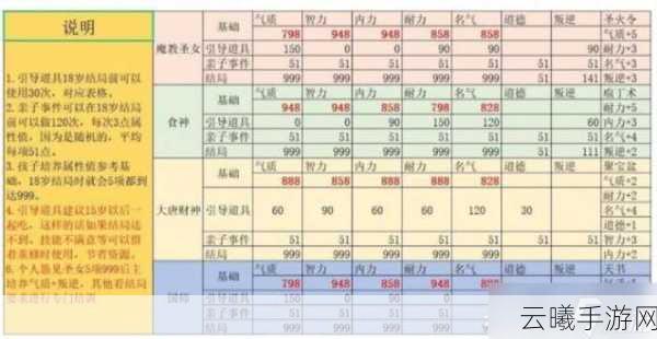大话西游手游孩子神结局培养全攻略,解锁趣味养成新玩法