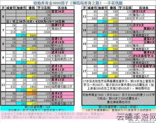 大话西游手游孩子神结局培养全攻略,解锁趣味养成新玩法