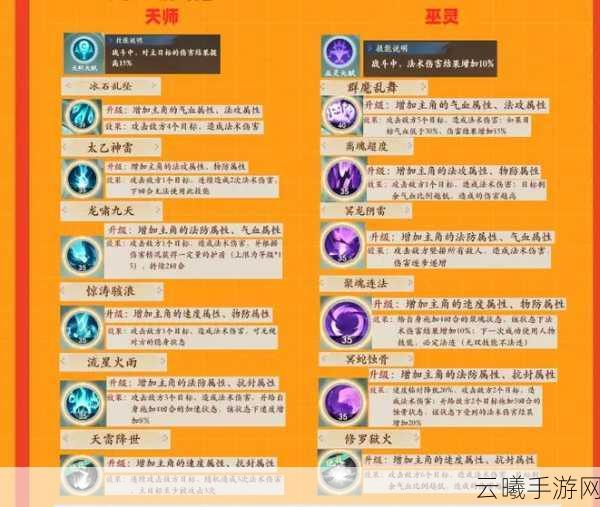 2025封神幻想世界仙蛙获取攻略与最新方法全揭秘,探索奇幻之旅的必备伙伴!