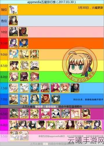FGO100级英灵最强榜揭晓，探索策略与冒险的无限可能！