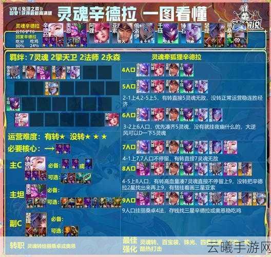 云顶之弈跳跳忍刺套路深度运营攻略,打造无解爆发阵容