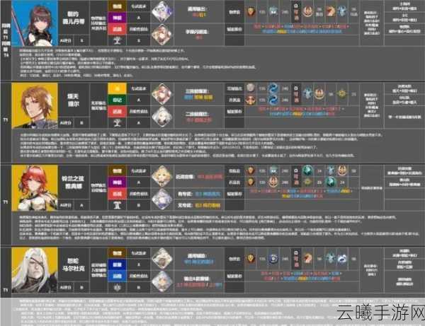 深空之眼生魂版本角色强度大盘点，谁才是最强王者？