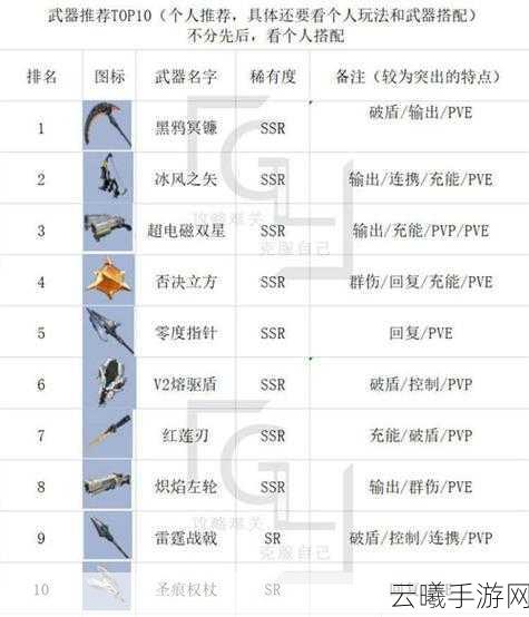 幻塔雷系双枪强度深度解析,武器特性、战斗效能与趣味玩法探索