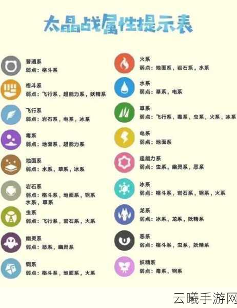 口袋妖怪复刻属性相克全攻略，解锁制胜秘诀，迈向训练大师之路