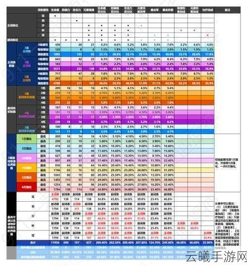 原神圣遗物副词条全解析，探索无限可能，打造专属神器！