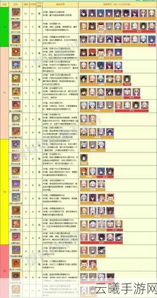 原神圣遗物副词条全解析,探索无限可能,打造专属神器!
