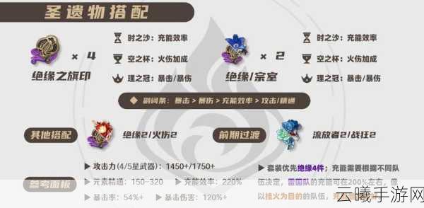 原神香菱圣遗物词条选择全攻略,打造最强火系战姬!