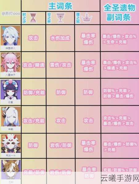 原神班尼特圣遗物词条搭配全攻略,打造最强火神辅助!