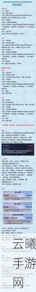 仙境传说,爱如初见兑换码大全及精彩玩法揭秘