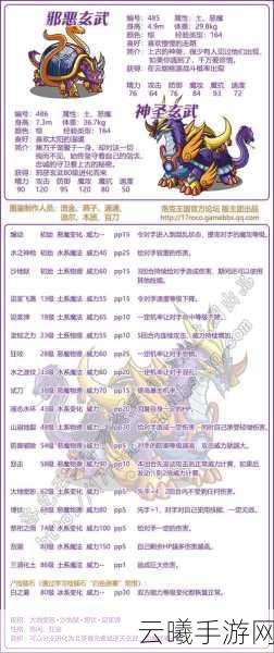 洛克王国不朽战神技能表全面剖析,深度属性分析与实战技能搭配指南