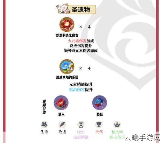 原神烟绯前期圣遗物搭配指南,打造高效火元素主C