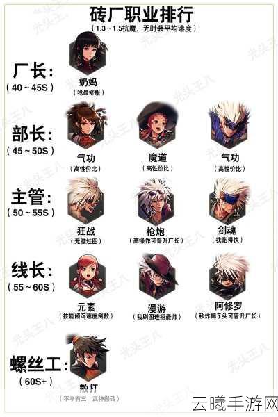 DNF手游绝杀技系统全面解析，任务流程、使用方法及实战效果大揭秘