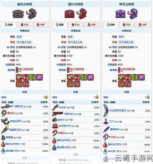 泰拉瑞亚神圣宝箱怪掉落物品详解,探索神秘宝藏,揭秘宝箱怪的珍贵掉落与趣味玩法