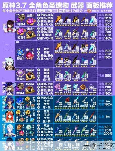 原神埃洛伊角色攻略,圣遗物与武器搭配推荐,畅享极致战斗与探险乐趣