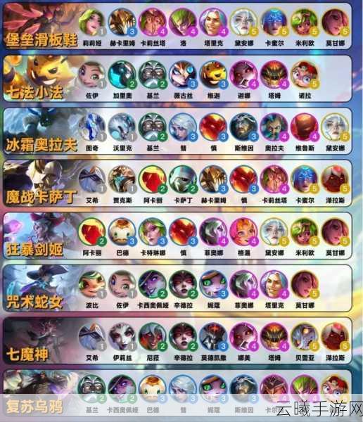 金铲铲之战阵容模拟器位置揭秘及趣味玩法介绍