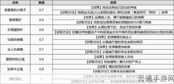 艾尔登法环深度解析,护符槽全揭秘与趣味玩法探索