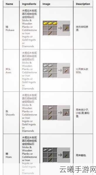 我的世界生鱼大揭秘，多样用途与趣味玩法全攻略