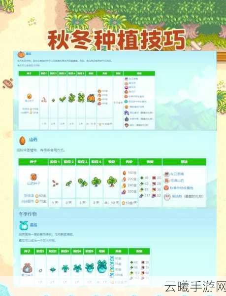 星露谷物语种植攻略,揭秘哪些作物能让你赚得盆满钵满?