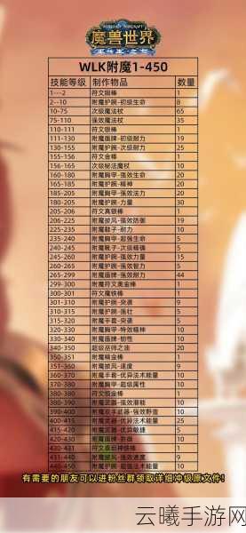 魔兽世界联盟玩家必看，中级附魔学习全攻略及趣味玩法