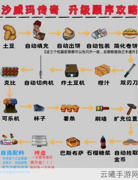 沙威玛传奇最佳解锁顺序推荐，打造无敌战队的秘籍