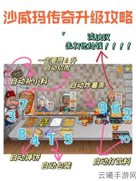 沙威玛传奇新手必看,菜鸟逆袭攻略,轻松玩转游戏基础