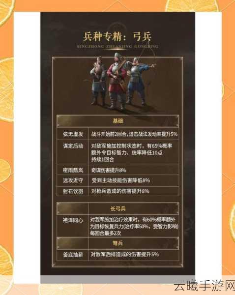 帝国战纪深度攻略,解锁与玩转二级兵种,打造无敌军团!