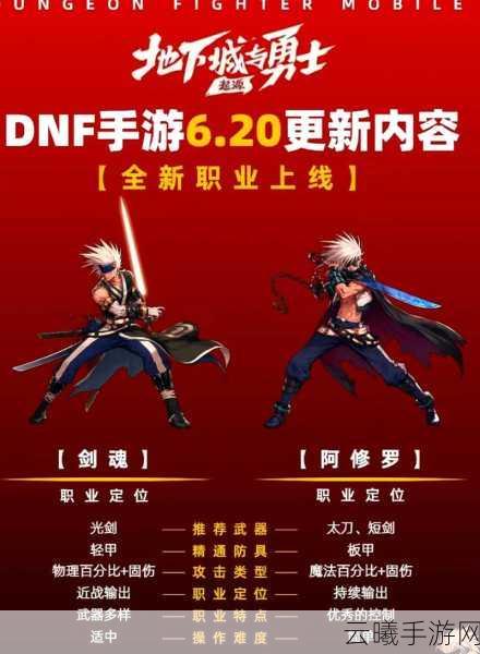 DNF手游中哪个职业最依赖精神属性?揭秘精神战士的奥秘!