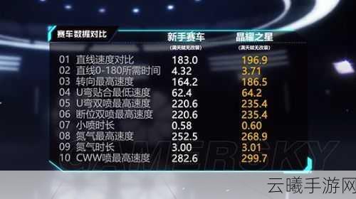 QQ飞车手游晶耀之星改装全攻略,解锁极速新体验