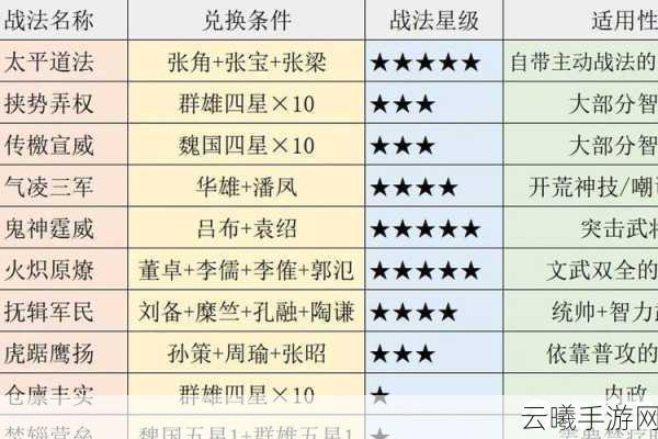 三国志战略版核心战法大揭秘,多样化战术深度解析与实战应用精彩探讨
