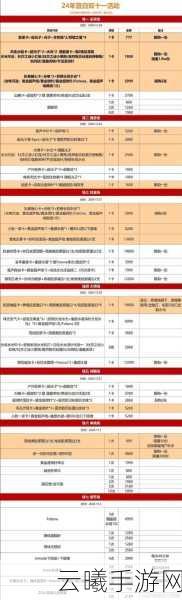 恋与制作人爱的阿尔法活动钻石消耗全解析,解锁浪漫新玩法!